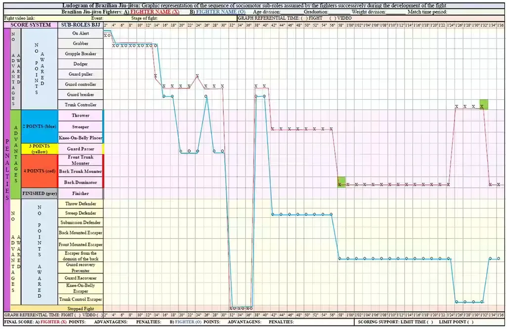 Ludogram of a Brazilian Jiu-Jitsu match